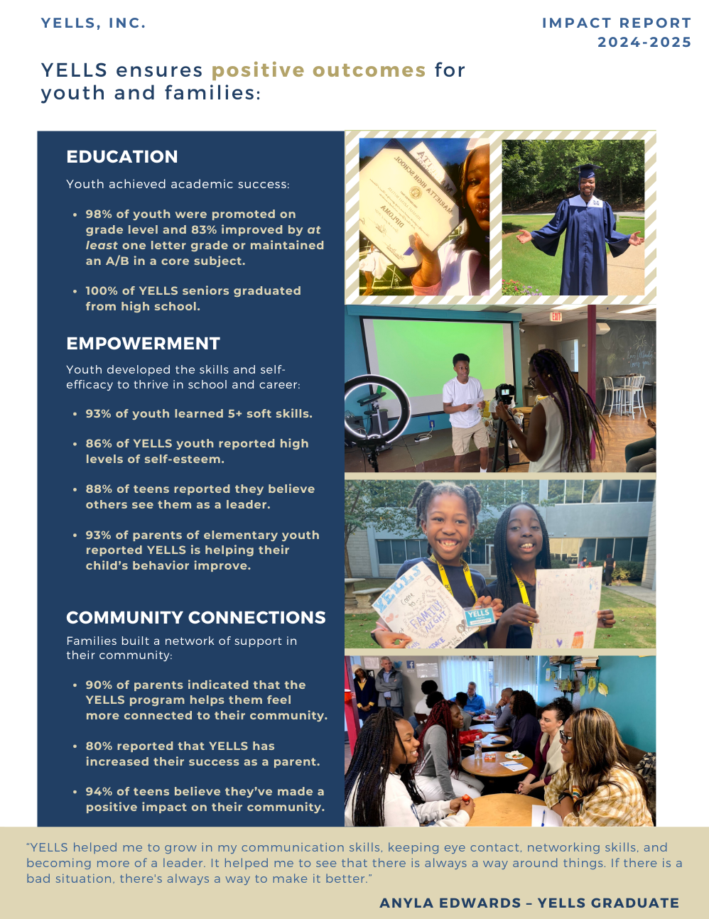 YELLS Impact Statistics